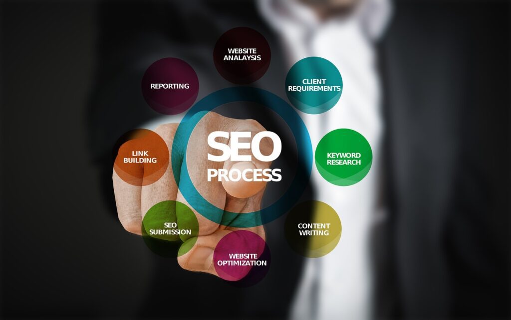 best digital marketing company in trivandrum